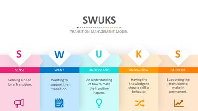 Swuks Toolkit Template PowerPoint Template layout preview.