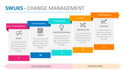 Slide 2 layout from the SWUKS Toolkit Template presentation deck.