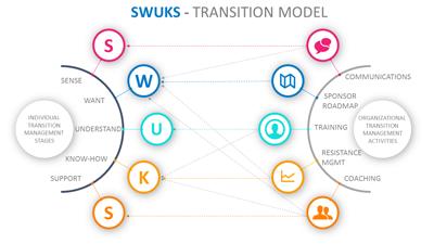 Slide 3 layout from the SWUKS Toolkit Template presentation deck.