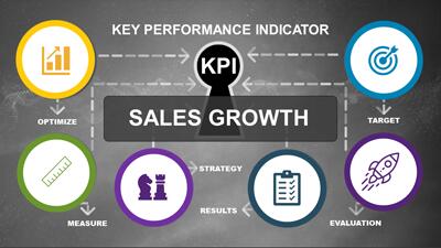 Key Performance Indicator PowerPoint Template layout preview.