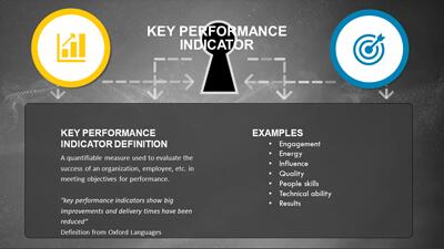 Slide 3 layout from the PowerPoint ( KPI ) Key Performance Indicator Template Slides presentation deck.