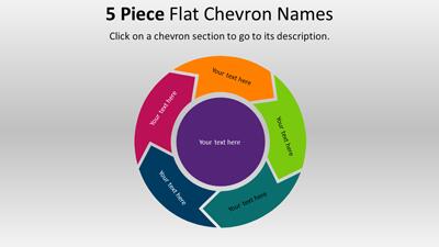 Five Chevron Flat Toolkit PowerPoint Template layout preview.