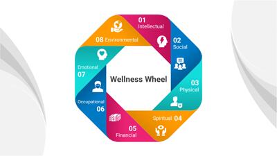 Slide 2 layout from the Wellness Wheel PowerPoint Diagram with Interactive Slides presentation deck.