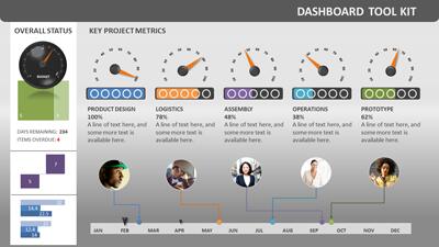Slide 2 layout preview from the Gauge Dashboard Tool Kit PowerPoint Template deck.