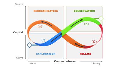 Slide 2 layout from the Adaptive Cycle Model Interactive PowerPoint Diagram presentation deck.