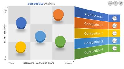 Slide 2 layout from the Competitor Analysis Interactive PowerPoint Slides presentation deck.