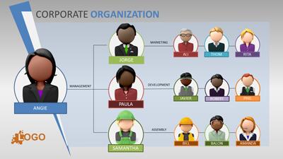 Slide 2 layout from the An Organizational PowerPoint Hierarchy Template with Avatars presentation deck.