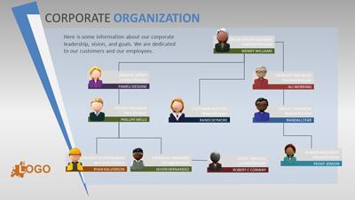 Slide 3 layout from the An Organizational PowerPoint Hierarchy Template with Avatars presentation deck.