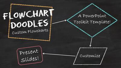 Flowchart Doodles PowerPoint Template layout preview.