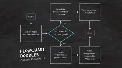 Slide 2 layout from the Flowchart Chalkboard Doodles PowerPoint Toolkit presentation deck.