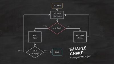 Slide 3 layout from the Flowchart Chalkboard Doodles PowerPoint Toolkit presentation deck.