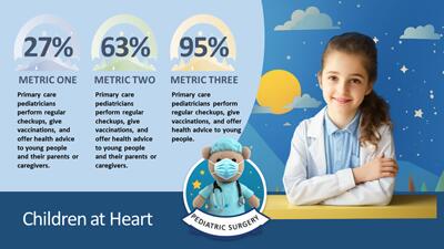 Slide 3 layout from the Pediatric Care PowerPoint Theme presentation deck.