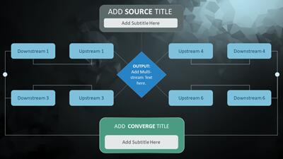 Slide 3 layout from the Organizational Flow PowerPoint Toolkit presentation deck.