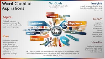Slide 3 layout from the The Year Ahead PowerPoint Slides presentation deck.