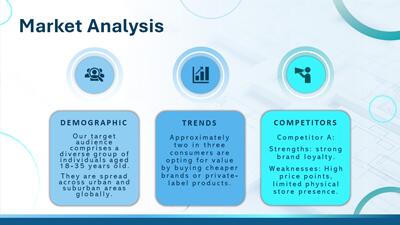 Slide 3 layout from the Marketing Blueprint Plan PowerPoint Theme presentation deck.