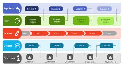 Sipoc Interactive Diagram PowerPoint Template layout preview.