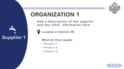 Slide 3 layout from the SIPOC PowerPoint Template presentation deck.