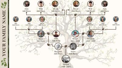 Slide 3 layout from the Make a Family Tree PowerPoint Toolkit presentation deck.