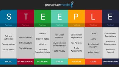 Steeple PowerPoint Template layout preview.