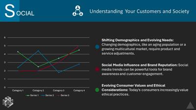 Slide 3 layout from the Interactive STEEPLE PowerPoint Slides presentation deck.