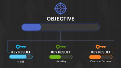 Okr Objective Key Results PowerPoint Template layout preview.
