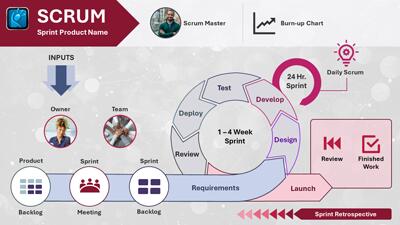 Scrum Method PowerPoint Template layout preview.
