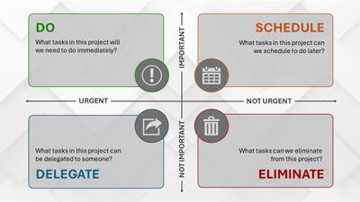 Slide 2 layout from the Eisenhower Matrix - Interactive PowerPoint presentation deck.