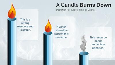 Slide 3 layout from the Candle Idioms & Concepts PowerPoint Slides presentation deck.