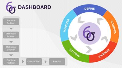 Six Sigma Interactive PowerPoint Template layout preview.