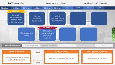 Slide 2 layout from the Investigation Storyboard - Interactive PowerPoint Interface presentation deck.