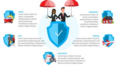 Slide 2 layout from the Umbrella Insurance PowerPoint Slides presentation deck.