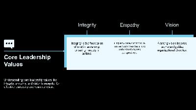 Slide 3 layout from the Business Leadership Values PowerPoint Template presentation deck.