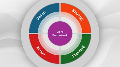 Four Section Framework PowerPoint Template layout preview.