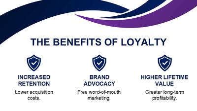Slide 3 layout from the Customer Loyalty Presentation Template for Business Growth presentation deck.