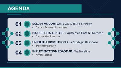 Slide 2 layout from the Strategic Initiatives & Data Evolution Master Template | 2026 Edition presentation deck.