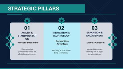 Slide 3 layout from the Strategic Initiatives & Data Evolution Master Template | 2026 Edition presentation deck.