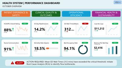 Interactive Hospital Performance Dashboard System PowerPoint Template layout preview.