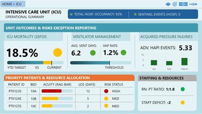 Slide 2 layout from the Interactive Healthcare Performance Dashboard System presentation deck.