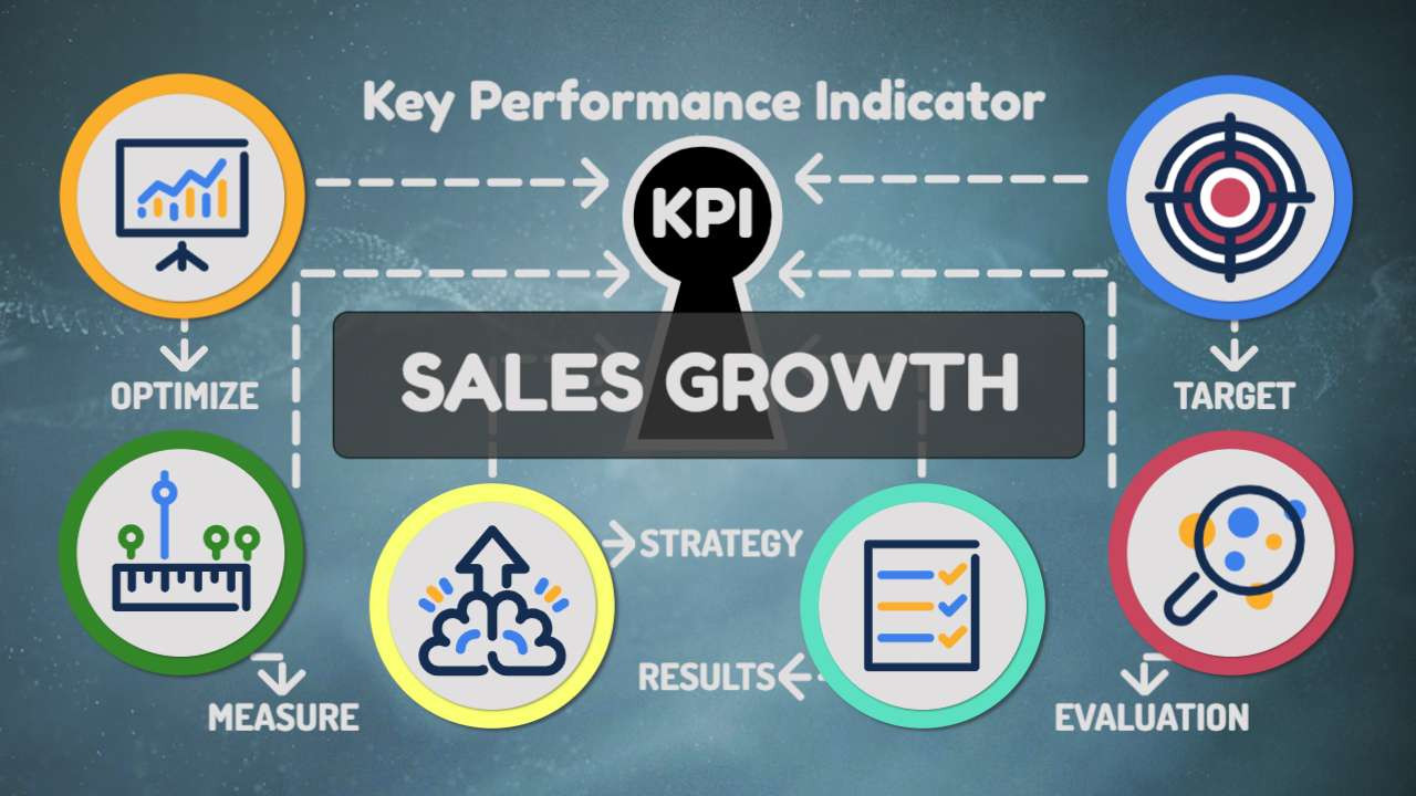 KPI Key Performance Indicator motion graphic preview.